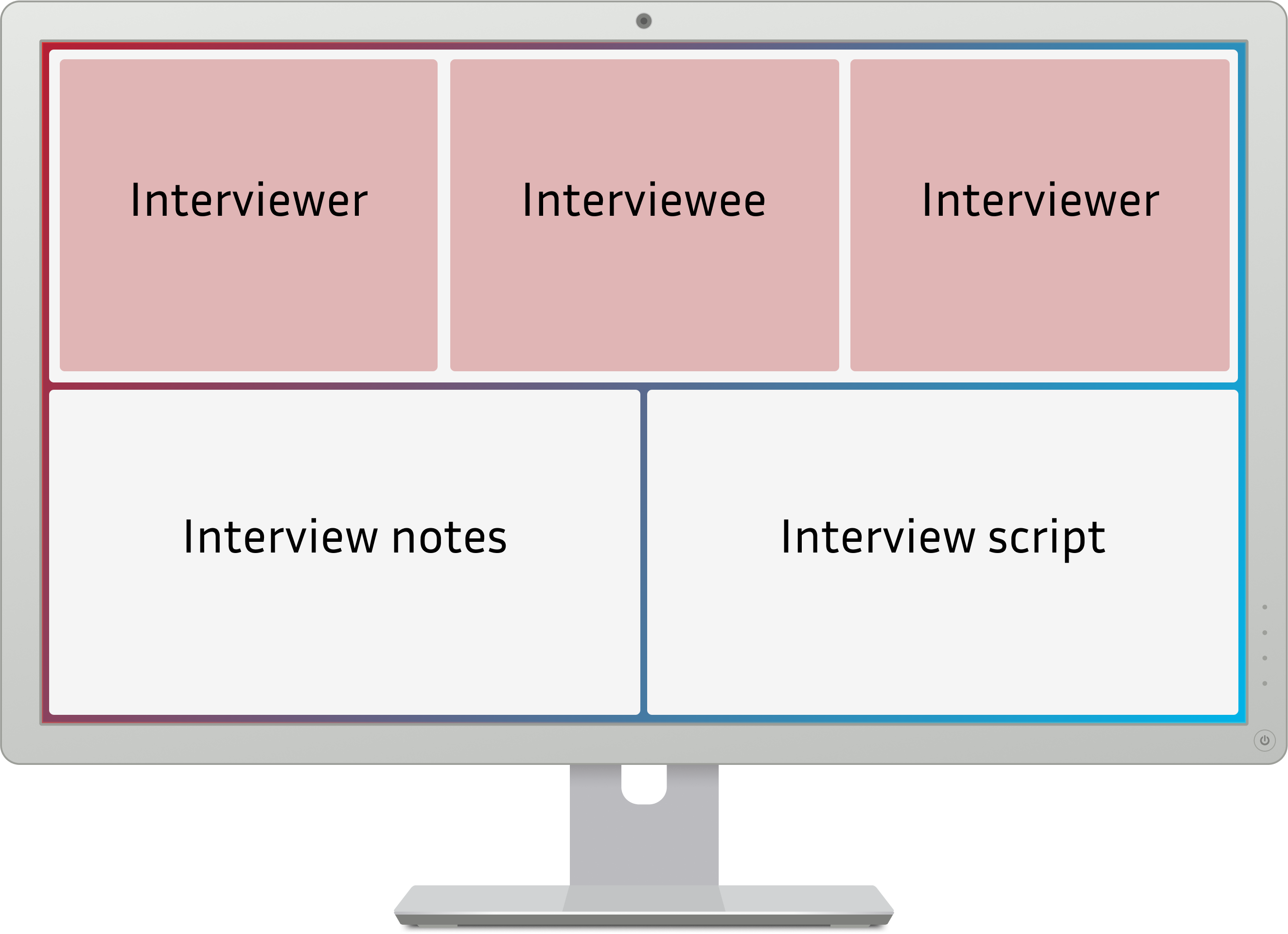 Monitor showing top half with video call window (with three people, the middle one being the interviewee), bottom left quarter with interview notes, and bottom right corner with interview script.